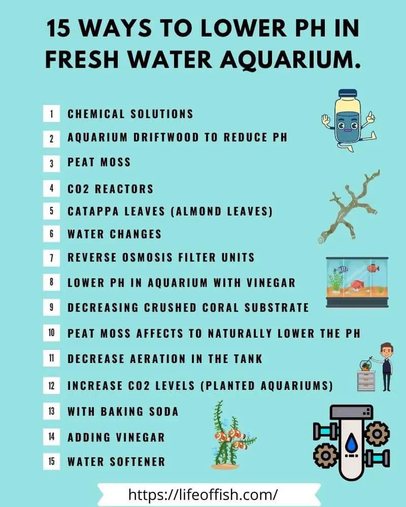 15 Ways to Lower pH in Fresh Water Aquarium infographic