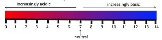 pH scale