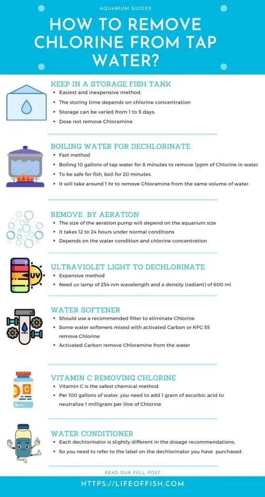 How Long Does Water Take to Dechlorinate ? 7 Best Ways